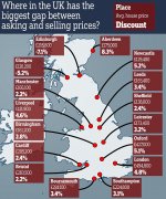 英国房产“砖家”告诉你如何讨价还价？目前什