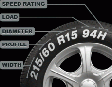 科普一下：轮胎侧面上数字含义