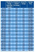 英国实施最严入境政策；一月房产数据出炉，2