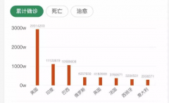 英国疫情有多严重？全国封锁、死亡惨重、经济