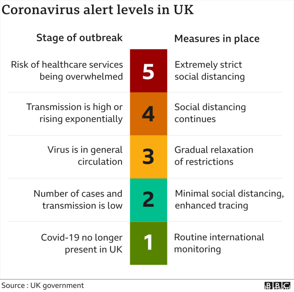 英国疫情有多严重？全国封锁、死亡惨重、经济下跌，但仍未来可期