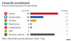 英国选举后果揭晓:激进党艰巨夜晚！南京航空航天大学“包机直飞”仍未回应！儿童肝炎或与狗狗无关？鼻腔喷雾有但愿禁止新冠病毒传布