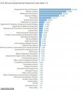 新冠感染率稳步降落！英国政府增添多达九万个公务员职位？