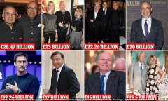2022英国富豪榜：通胀下巨富疯狂赚钱，177人拥7000亿财产！