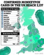 英国确诊猴痘2137例！通货收缩再涨至9.4%