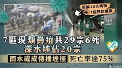 全港警戒！香港突发一种新沾染病 已致7死