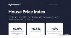 Rightmove最新公布，2023英国房价数据来了