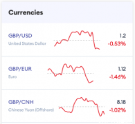 英镑暴涨至8.18！前首相特拉斯欲“复出”！NHS今日进行史上最大范围歇工