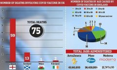 英国火车将勾销来回票！英国有75人因接种新冠疫苗死亡！