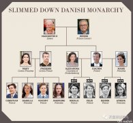 被王室除名后，丹麦“前欧洲最帅王子” 跑去开ins转行当网红模特了？