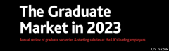 2023年英国留学最有“钱景”的专业